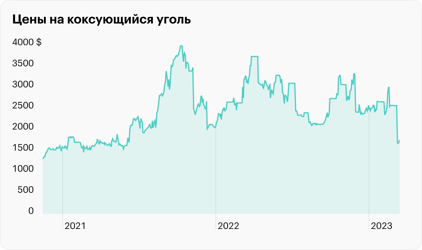 Производственный отчет «Мечела» за 2022 год: какой год, такие и результаты