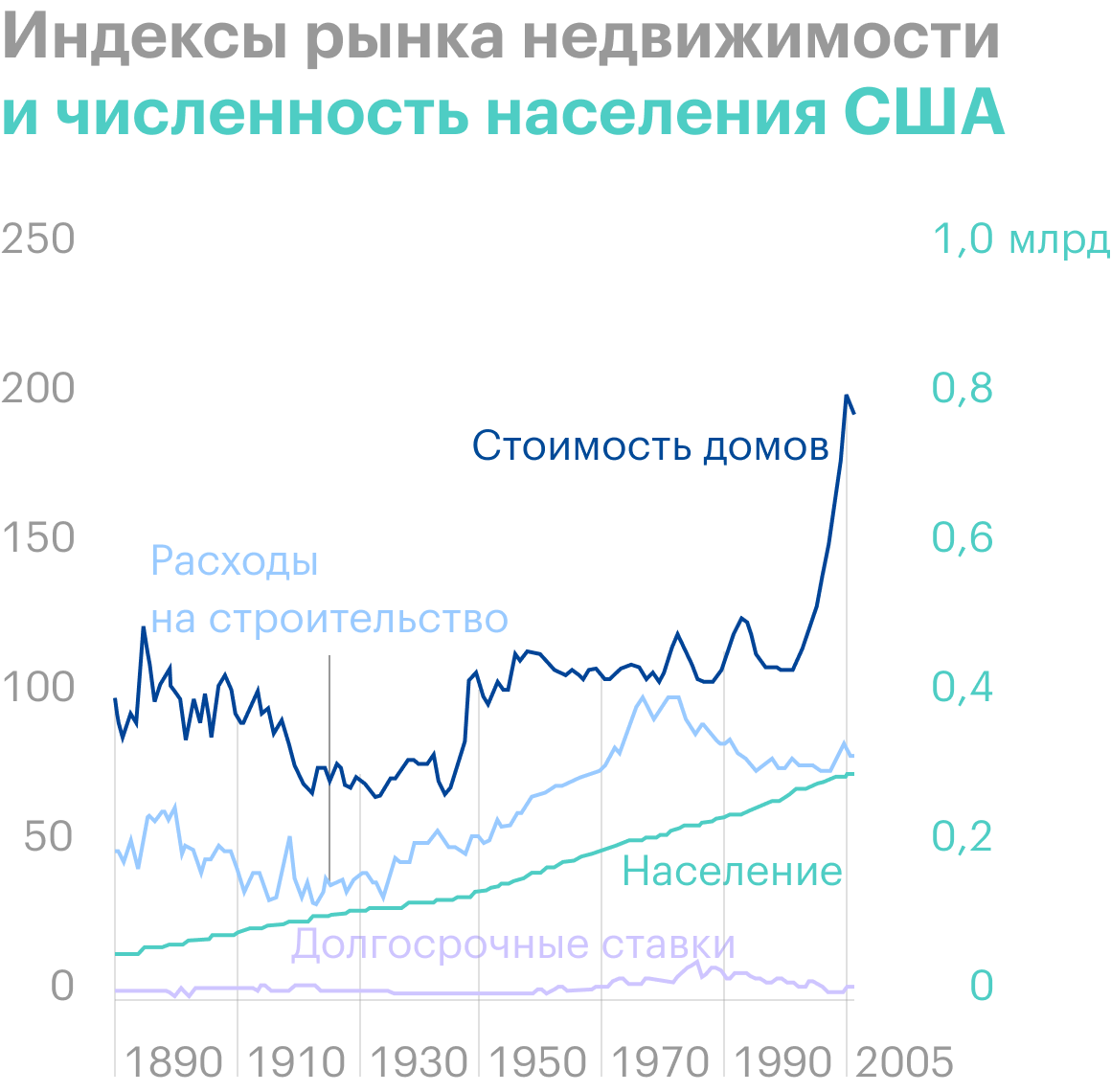 Как видно из диаграммы