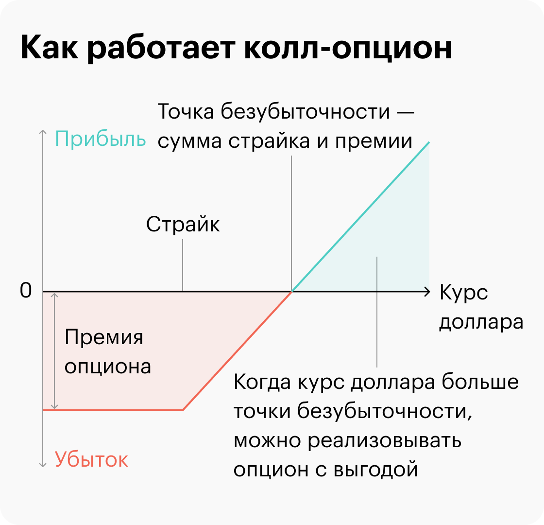 Приобретение опциона