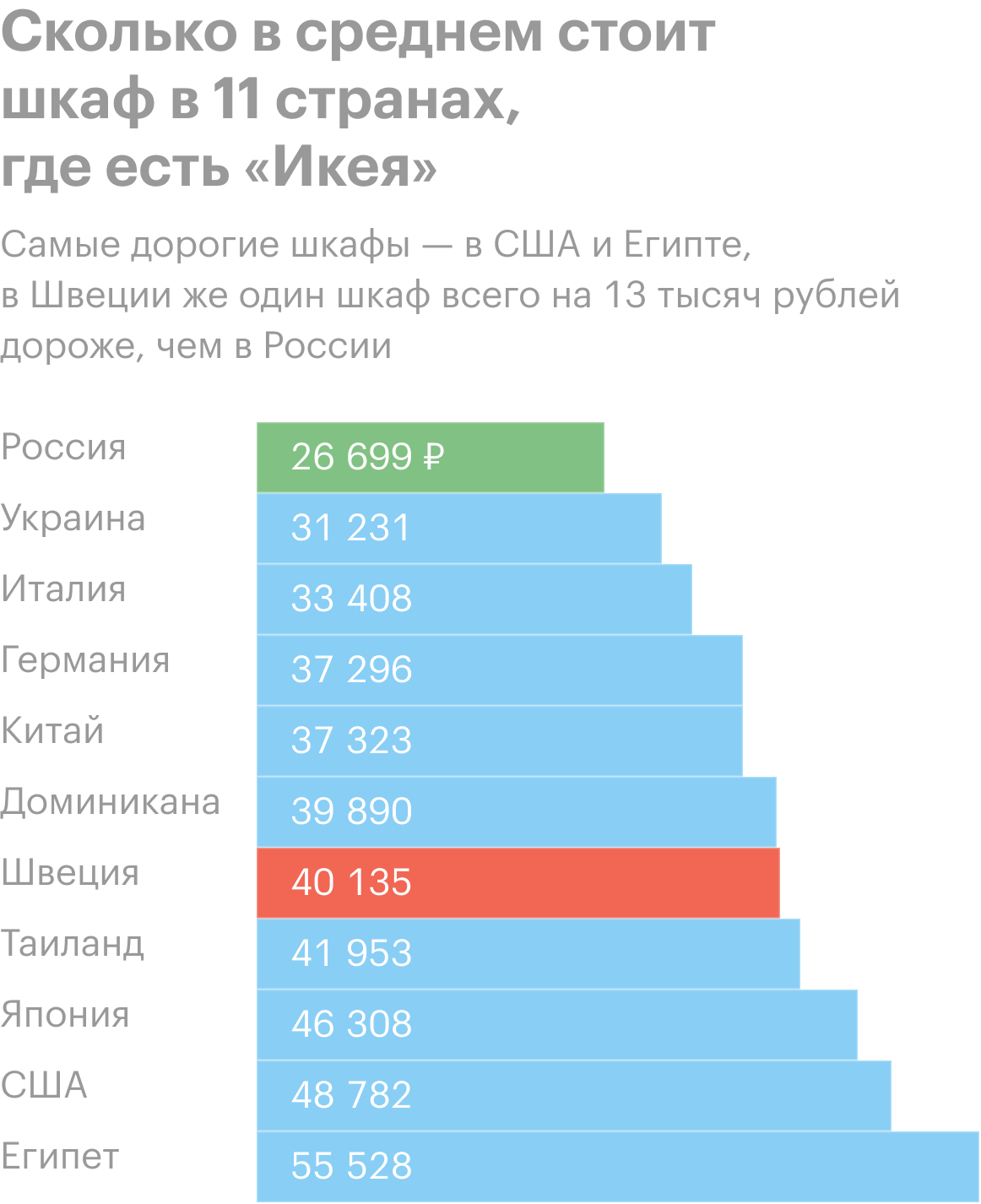 Самые востребованные предметы мебели