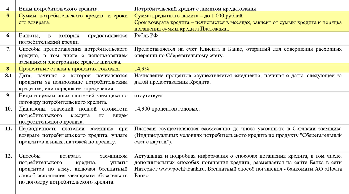 Карта овердрафт беларусбанк