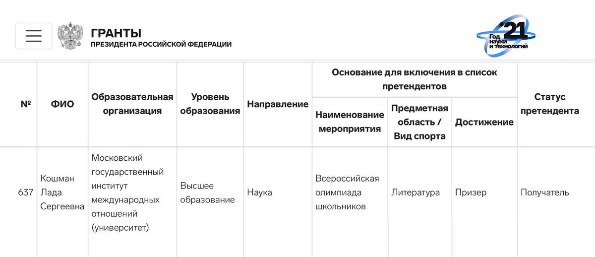 Результат гранты культура. Гранты президента РФ. Список претендентов на Грант президента. Президентский Грант 2023. Должности в проекте президентского Гранта.