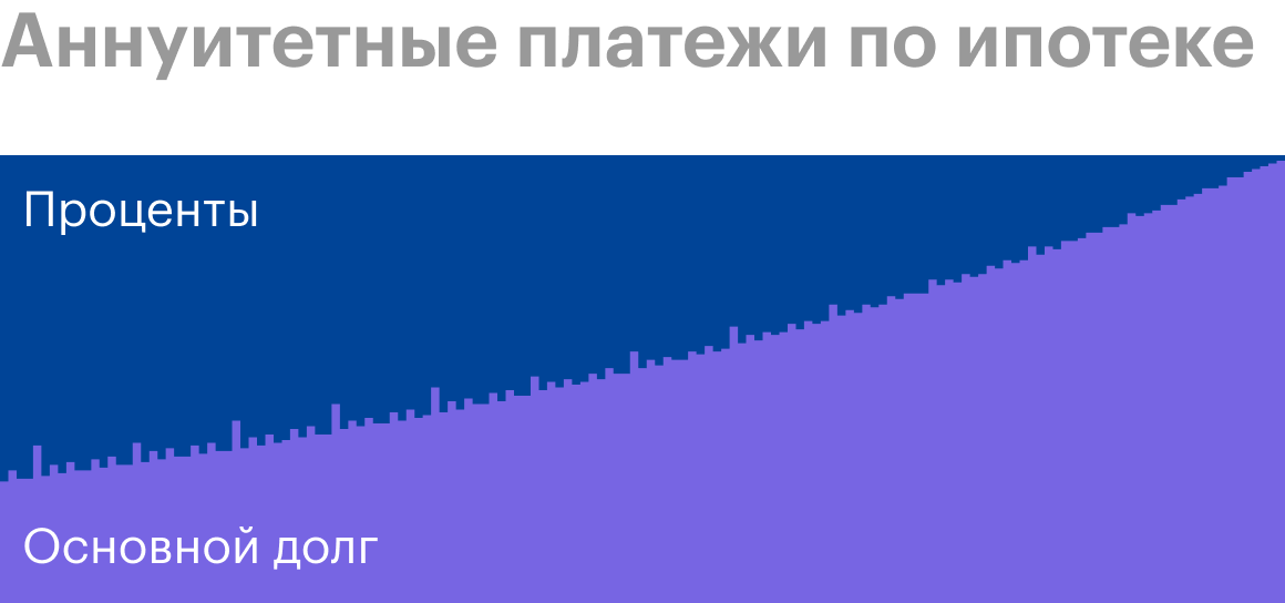 Досрочное погашение ипотеки: как выгоднее это сделать