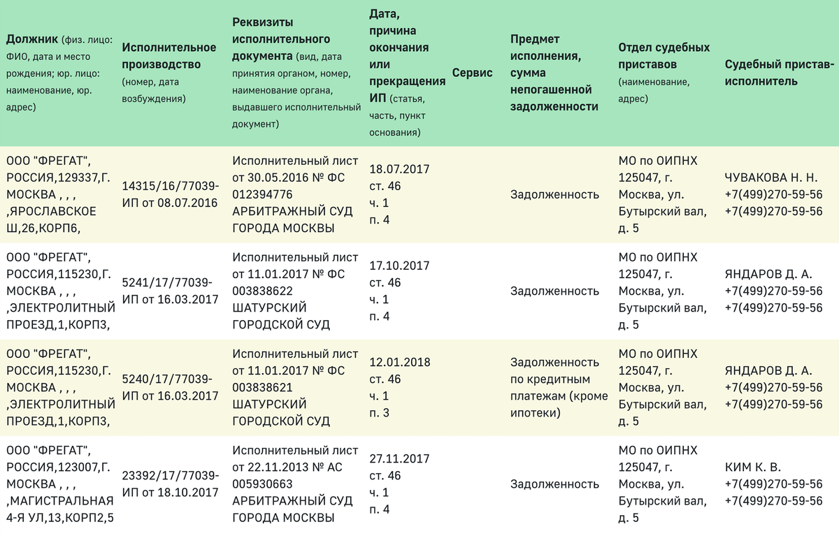 Компаний с одинаковым названием может быть много. Найти нужную проще всего по адресу