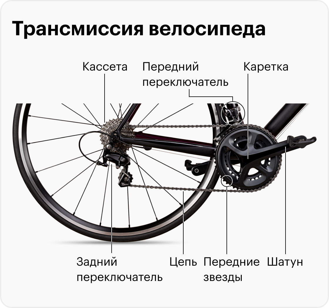 Схема цепи на скоростном велосипеде картинка
