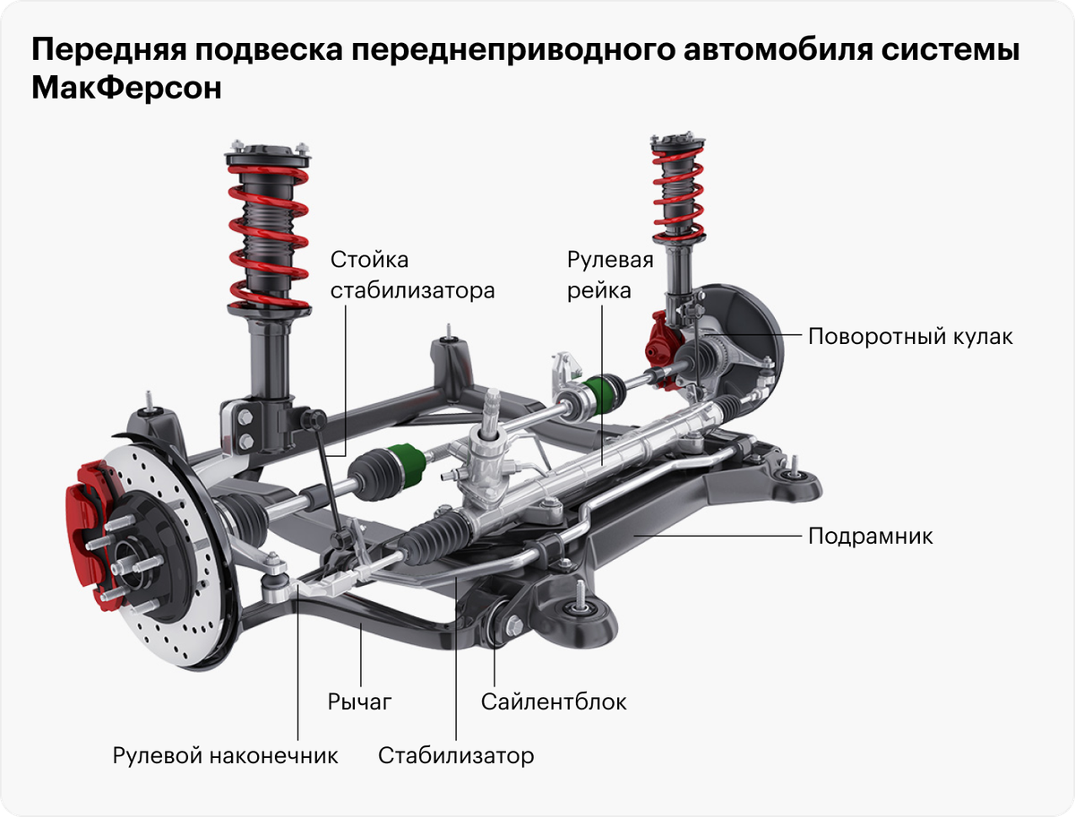 Общая схема передней подвески переднеприводного автомобиля системы Макферсон. Форма и размер подрамника могут быть разными, все зависит от модели машины и особенностей ее конструкции. Фото: Vlad Kochelaevskiy / Shutterstock