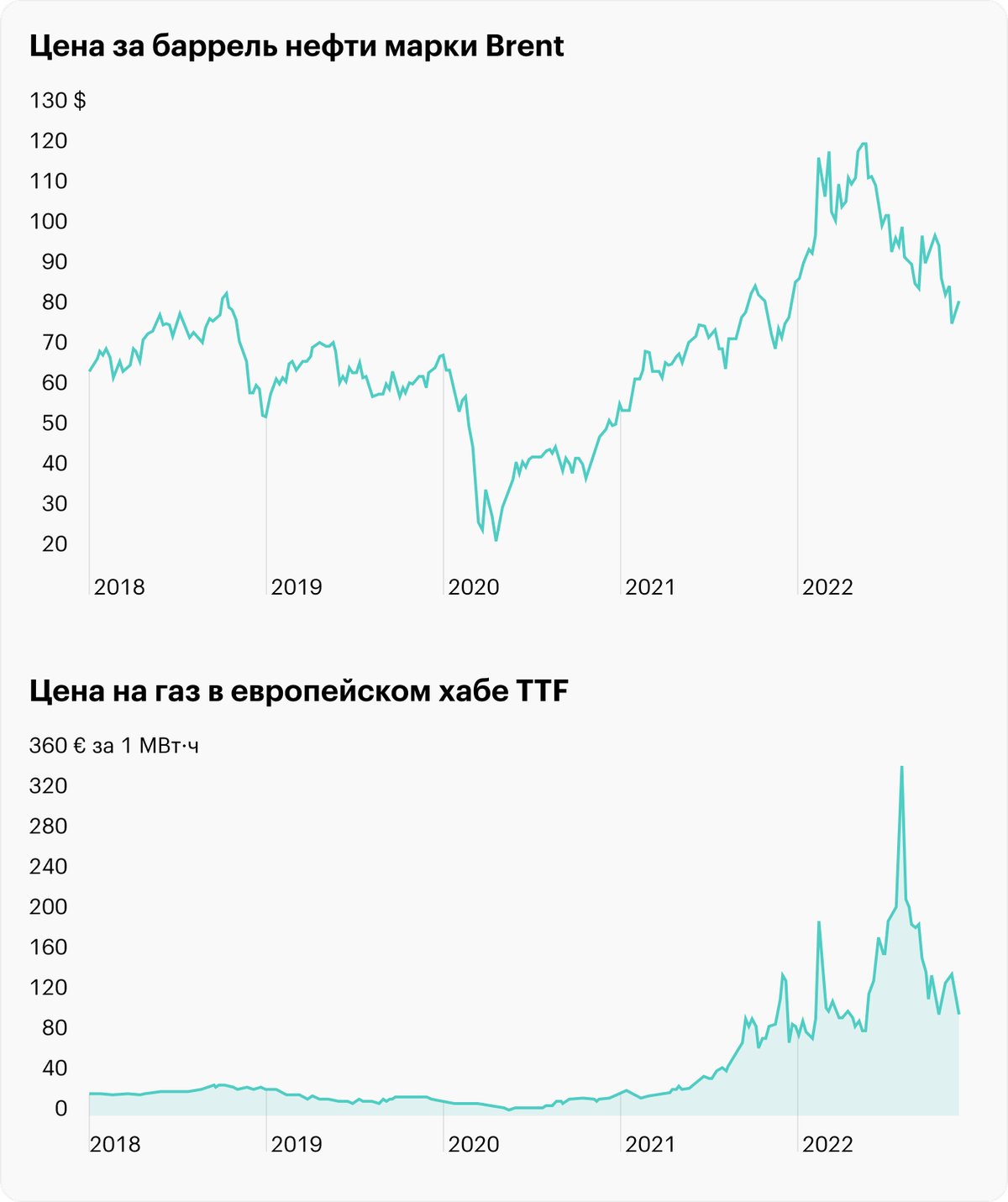 Источник: TradingView UKOIL, TTF1