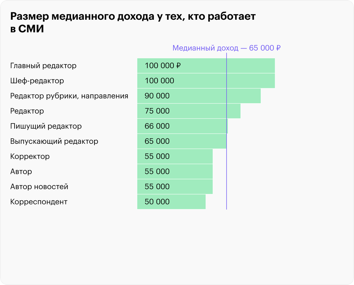 сколько платят за мангу фото 60