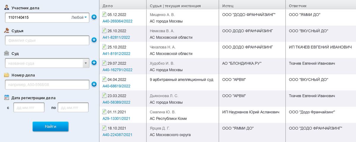 Такой список дел показывает картотека по одной франшизе. Потенциальному франчайзи стоит ознакомиться с ходом дел — прочитать все документы в колонке «Дело». Источник: kad.arbitr.ru