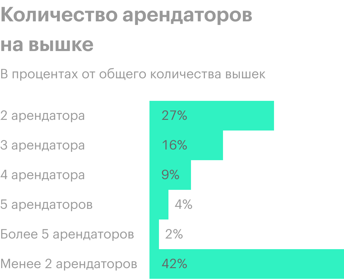 Источник: годовой отчет компании, стр.&nbsp;5&nbsp;(8)