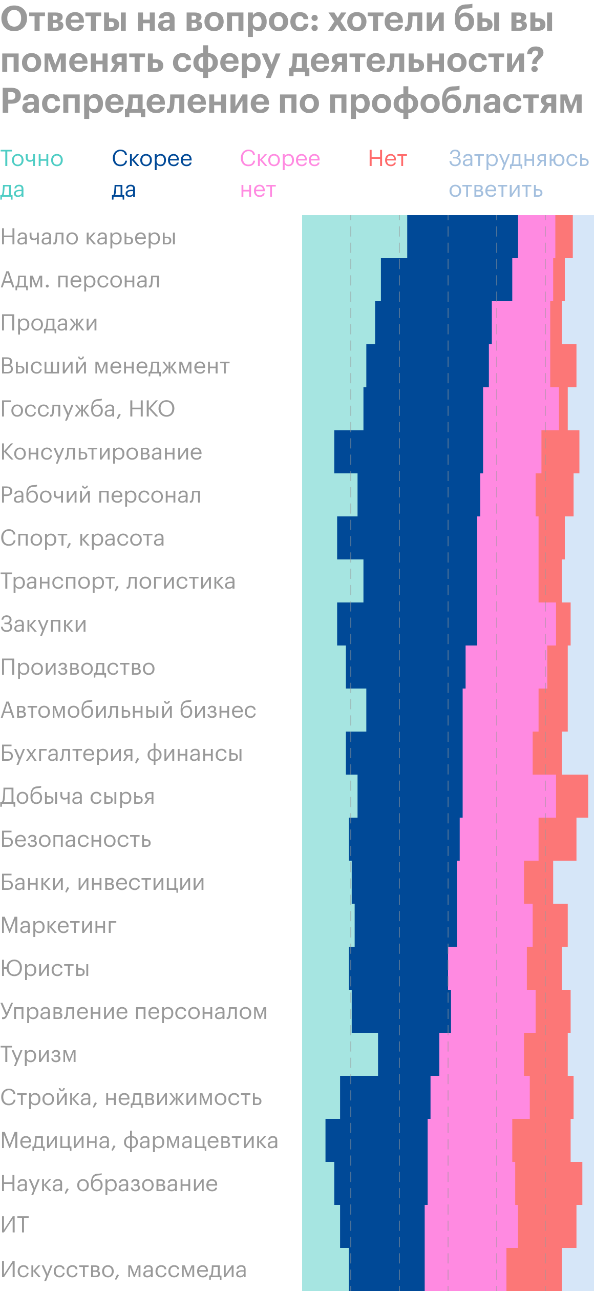 Как выбрать профессию по душе после 11 класса для девушек