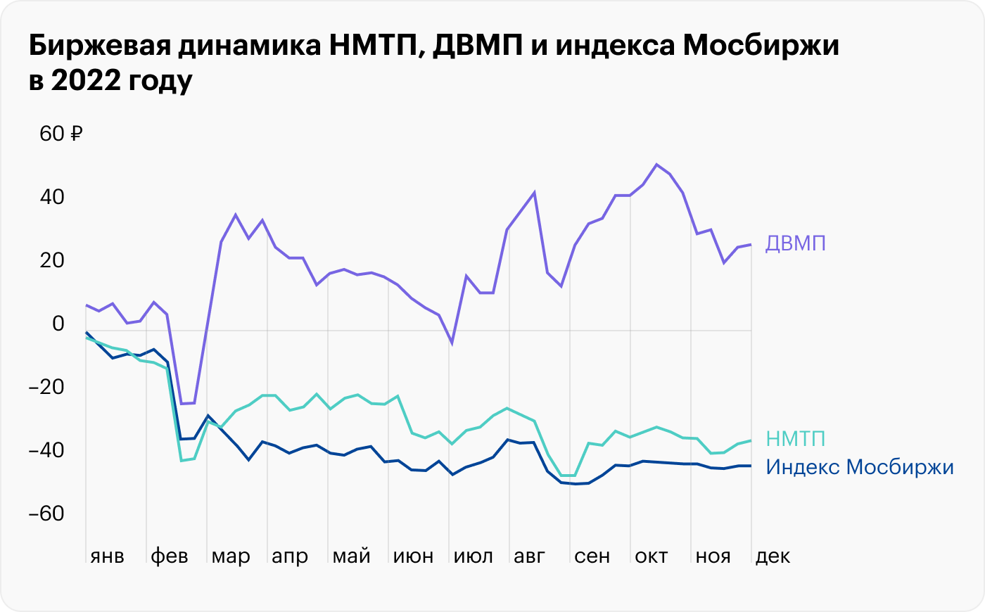 Что происходит с российскими портовыми операторами