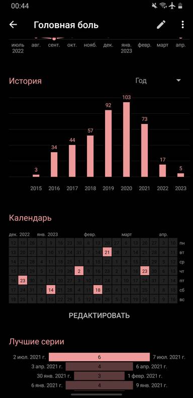 Изображение пользователя Игорь Козлов