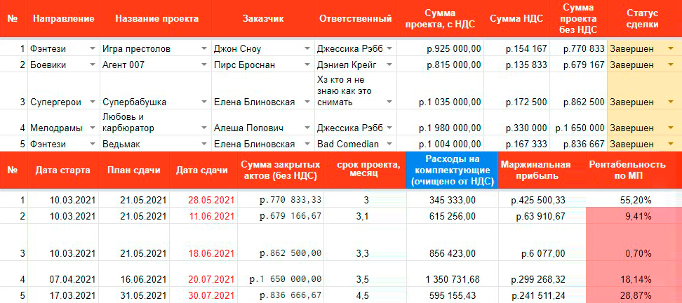 Образец листа учета сделок — имена заказчиков и названия проектов выдуманы
