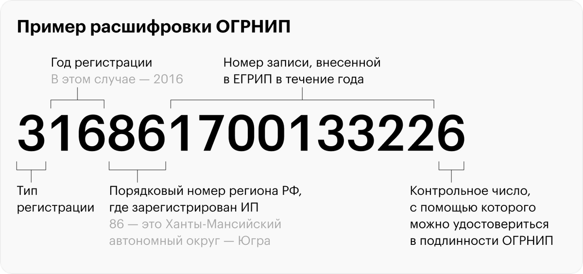 ОГРНИП: как узнать по ИНН и получить выписку, расшифровка и пример
