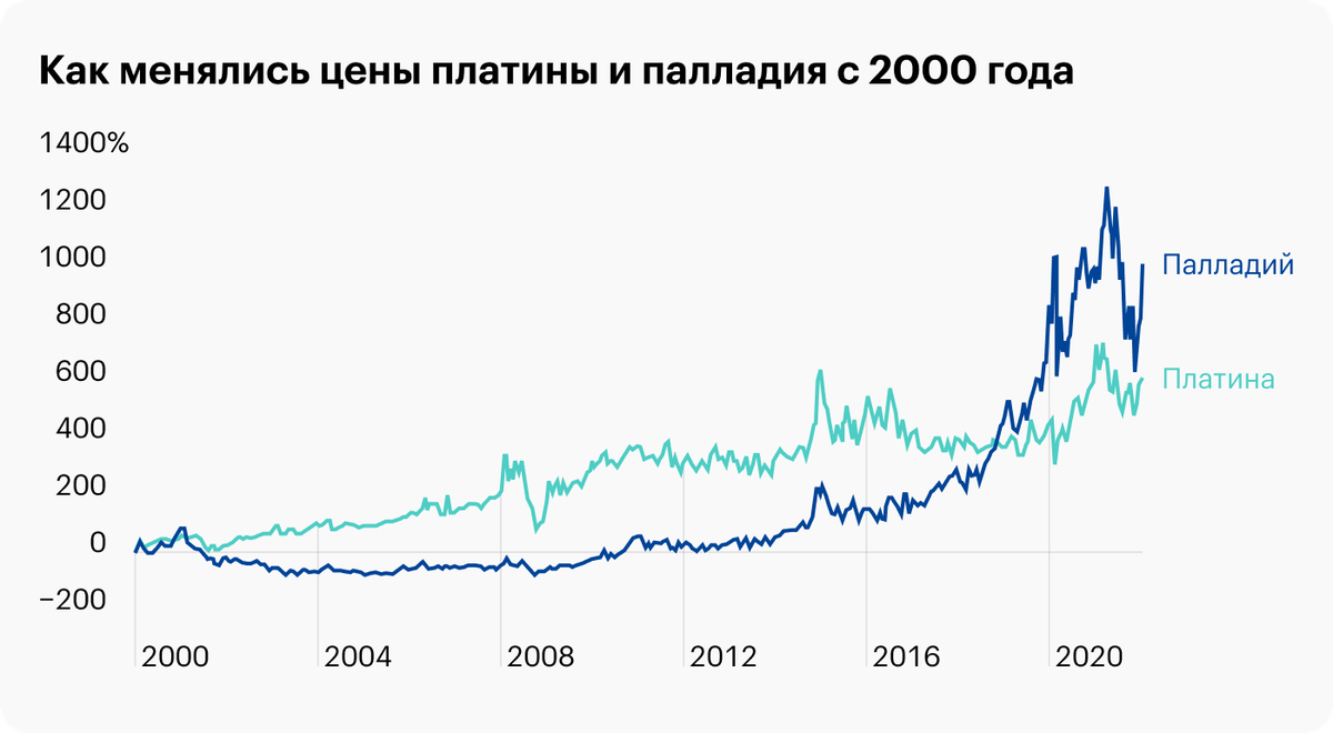 Источник: MFD