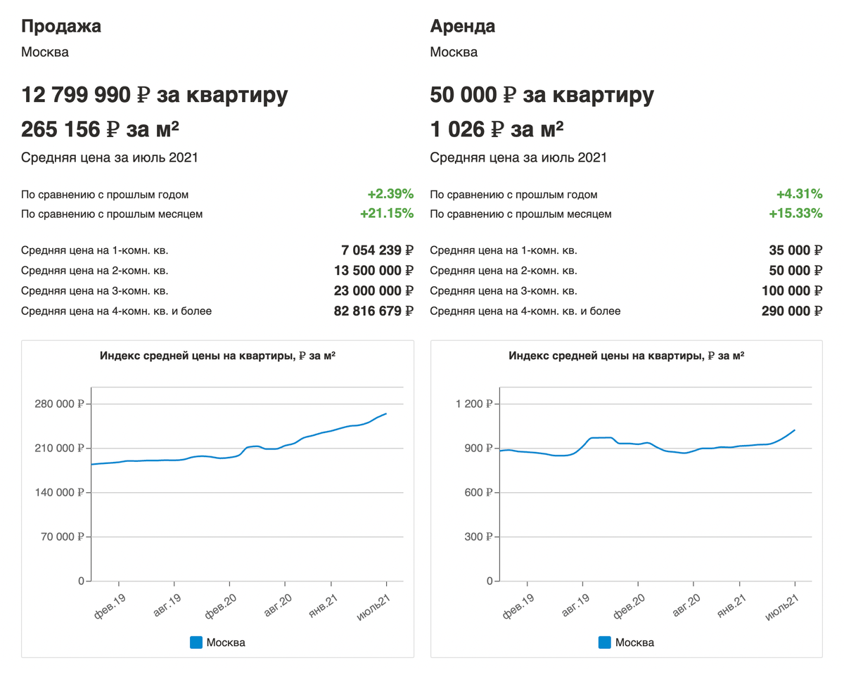 Сдача квартиры в аренду: виды, риски, выгодно ли это, кто может сдавать ...