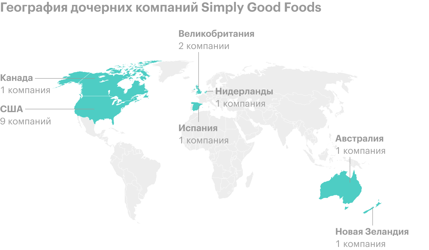 Что такое карта симпли