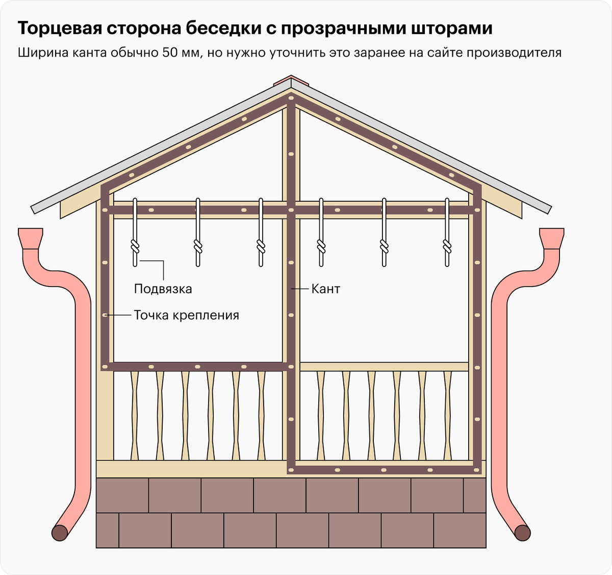 Мангальная зона: как построить своими руками