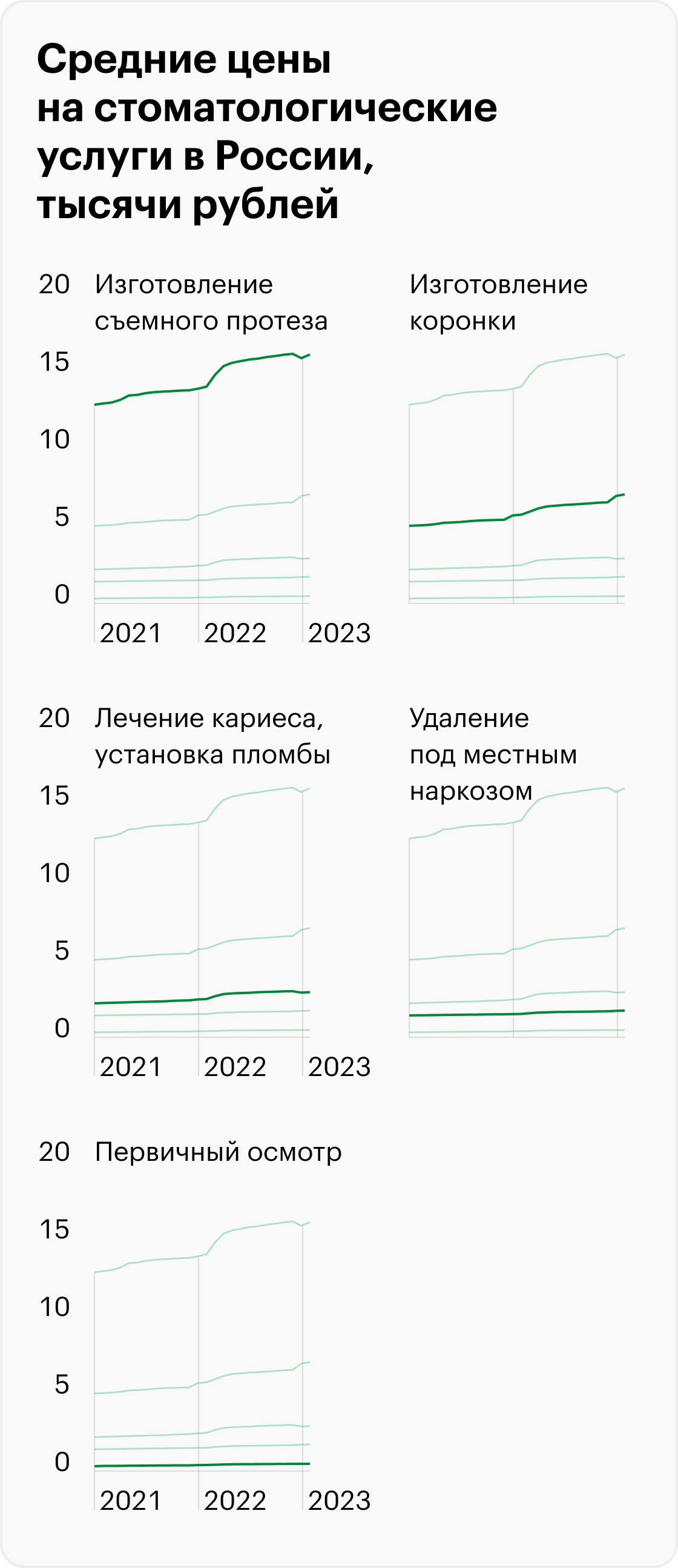 Источник: Росстат