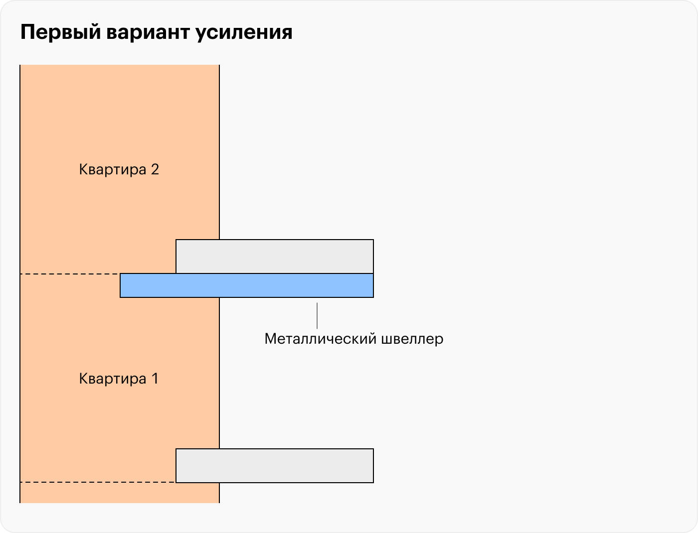 Что такое панельный дом. Как купить квартиру в панельном доме. Как ...