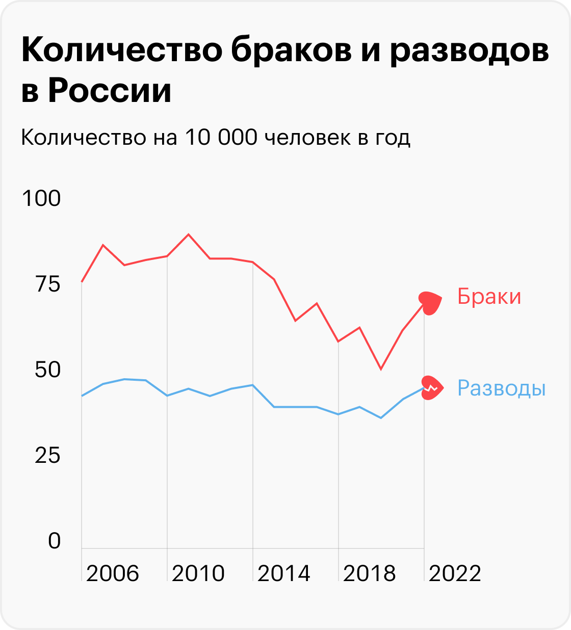Статистика разводов в России: причины большого количества случаев ...