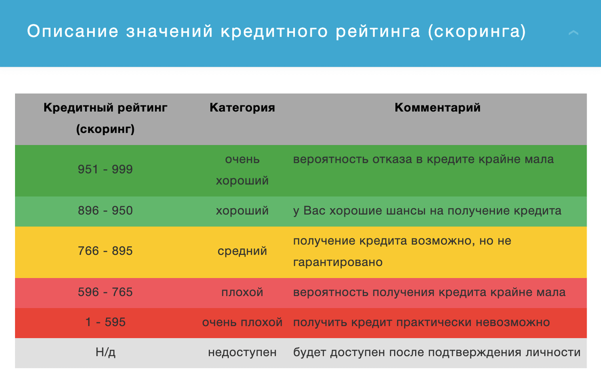 Вымпелком кредитный рейтинг 2019