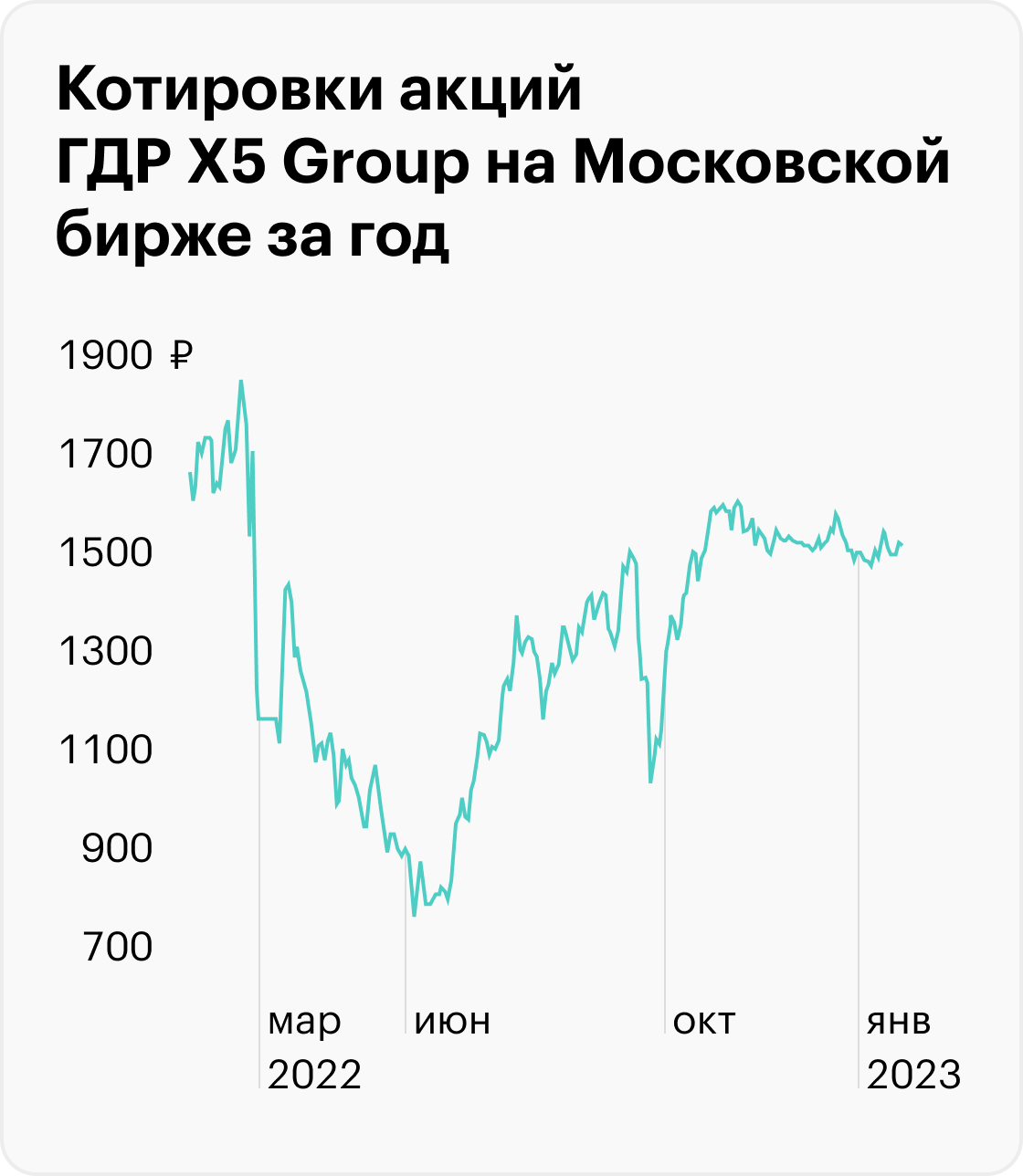 Источник: TradingView