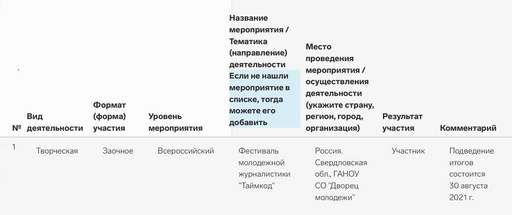 Грант президента условия