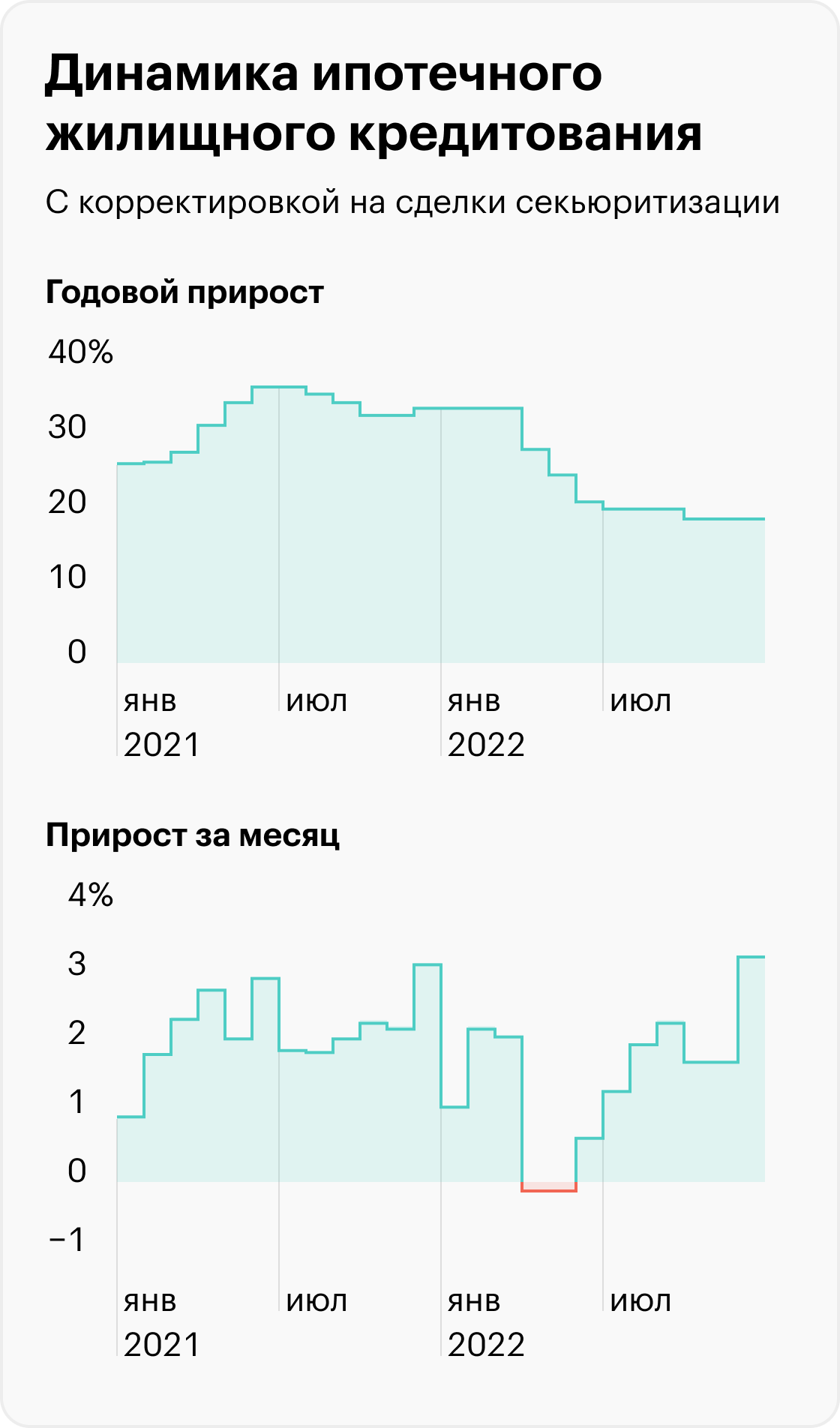 Источник: отчет ЦБ РФ о развитии банковского сектора, стр. 4