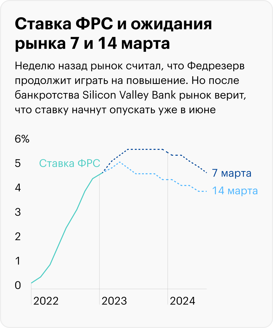 Источник: CME Group