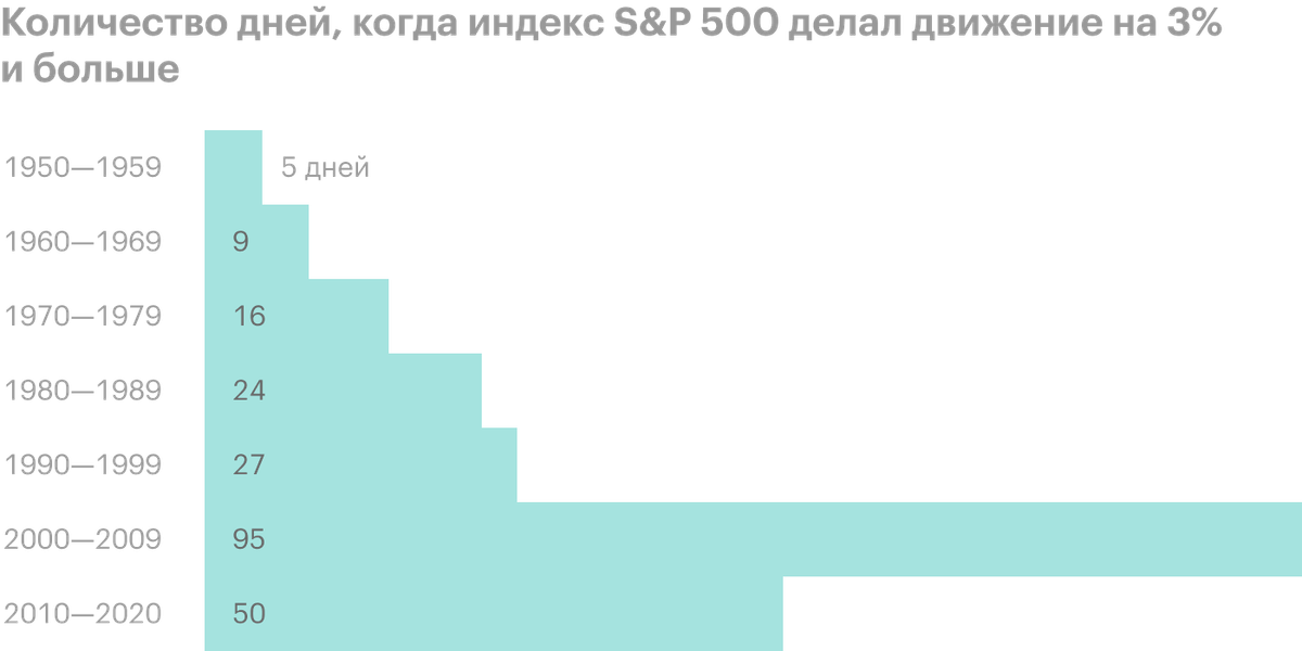 Хеджирование рисков инструменты, методы, стратегии, отличия от