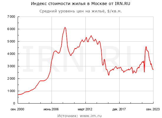 Изображение пользователя А