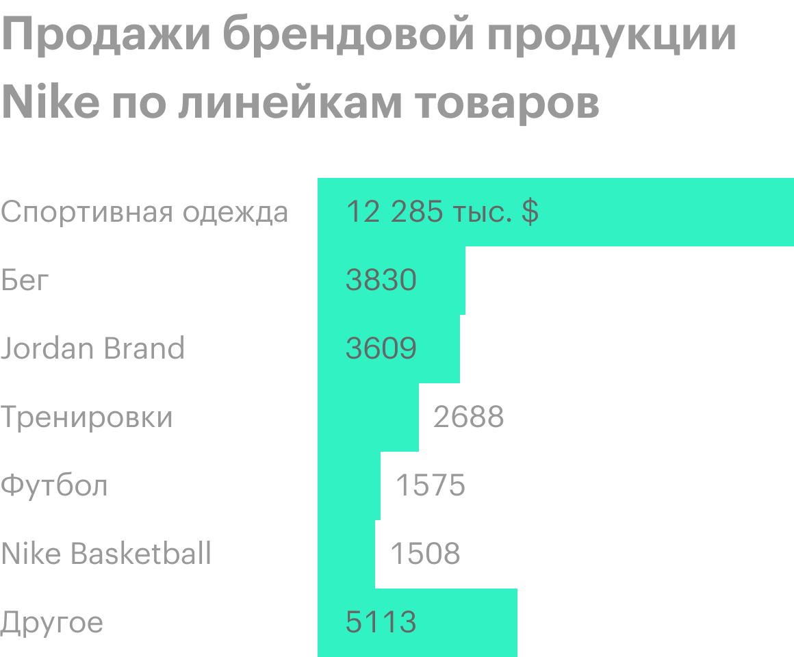 Источник: годовой отчет компании, стр.&nbsp;31&nbsp;(33)