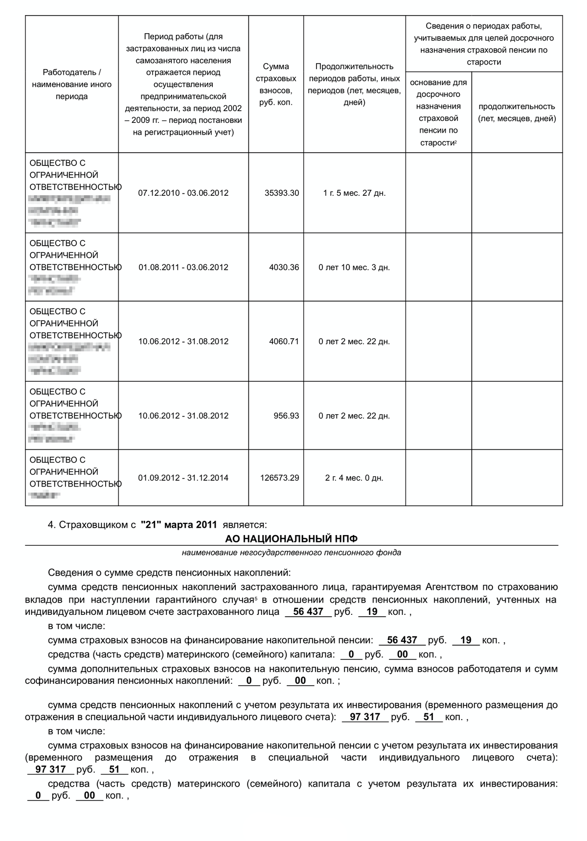 Кто имеет право, как оформить