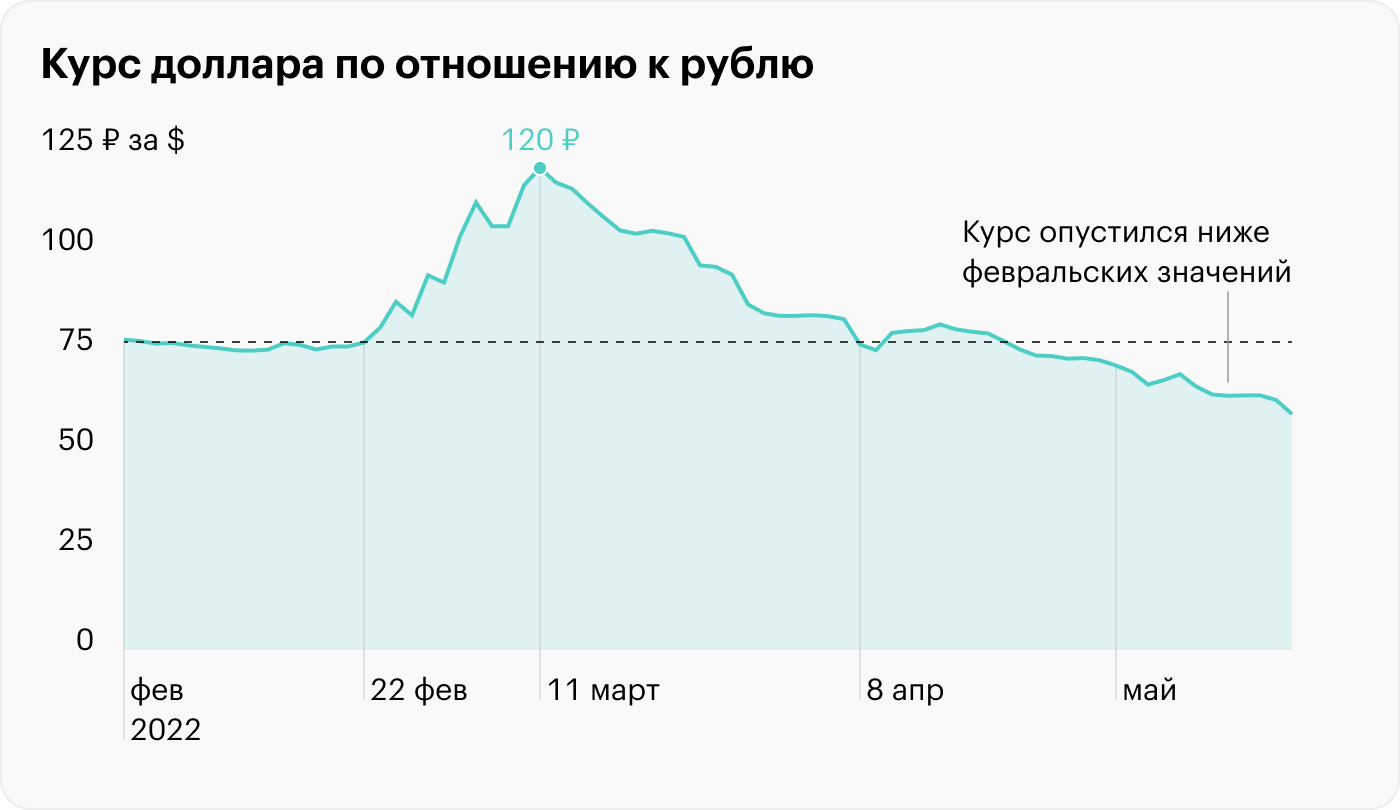 Инфляция 2024 2026