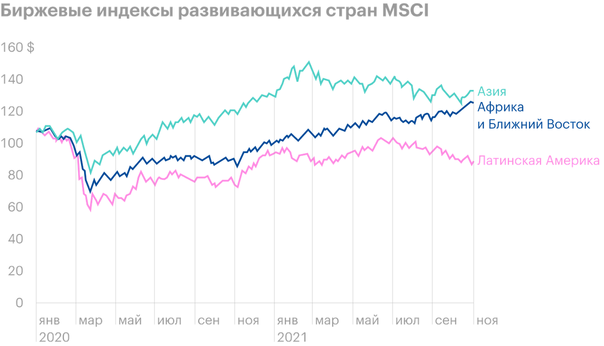 Источник: Daily Shot, Latin American equities have lagged the&nbsp;broader EM basket over the&nbsp;past year