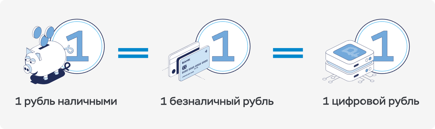 Цифровой рубль: что это такое