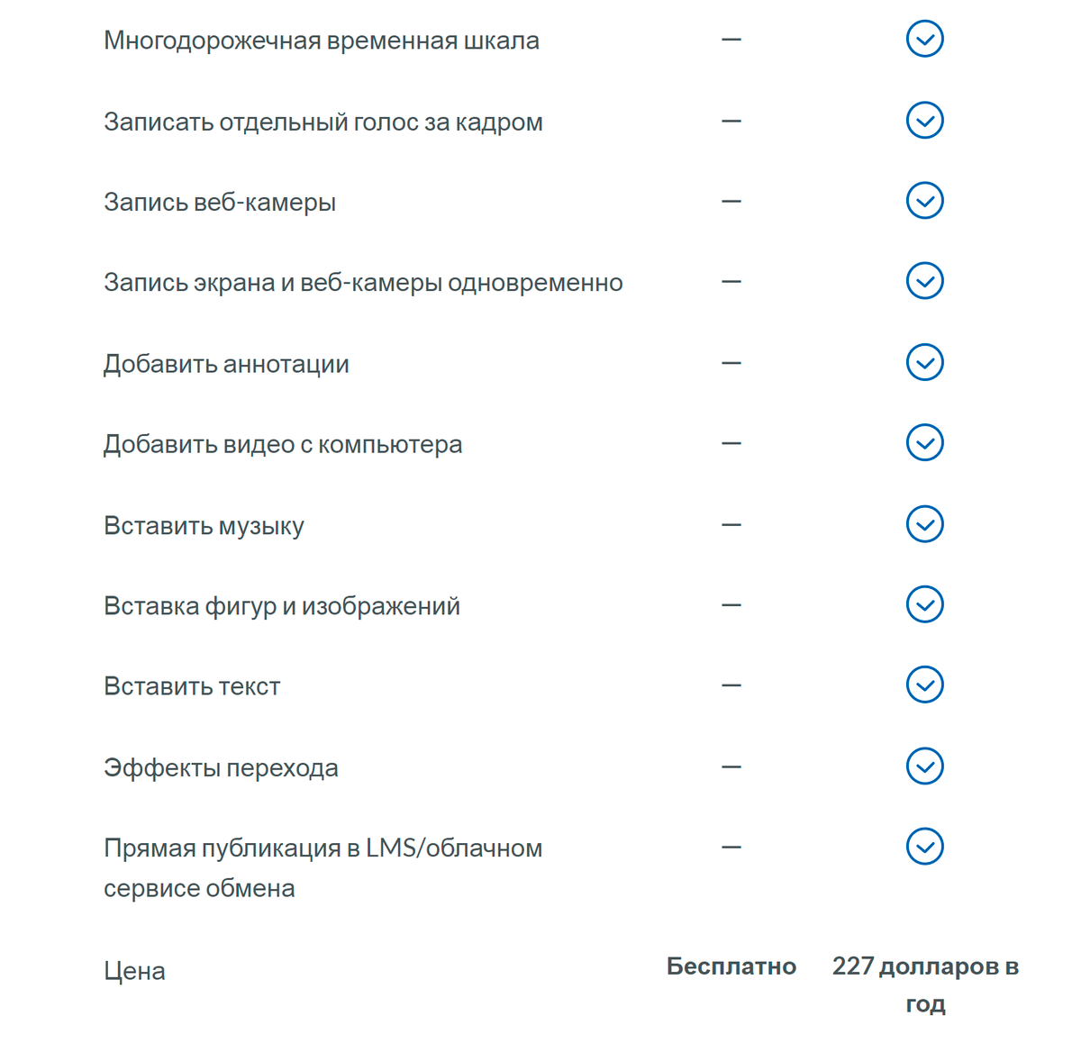 Функции, которых нет в бесплатной версии