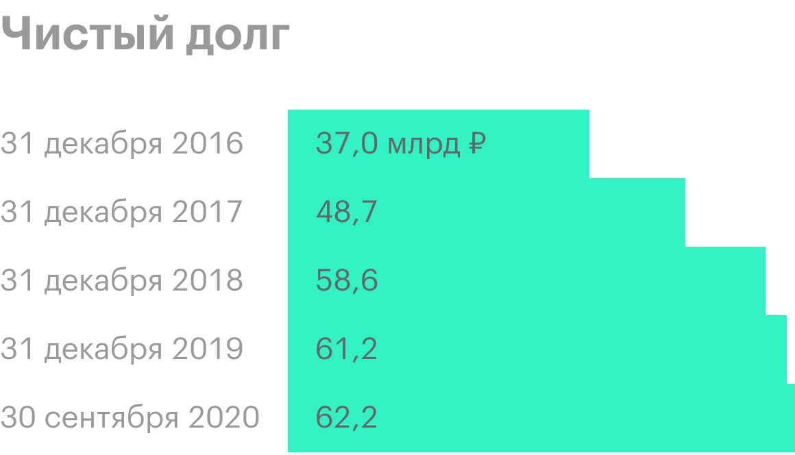 Источник: пресс-релизы «Черкизово»