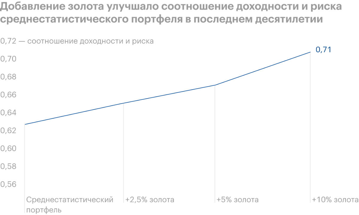 Источник: GoldHub
