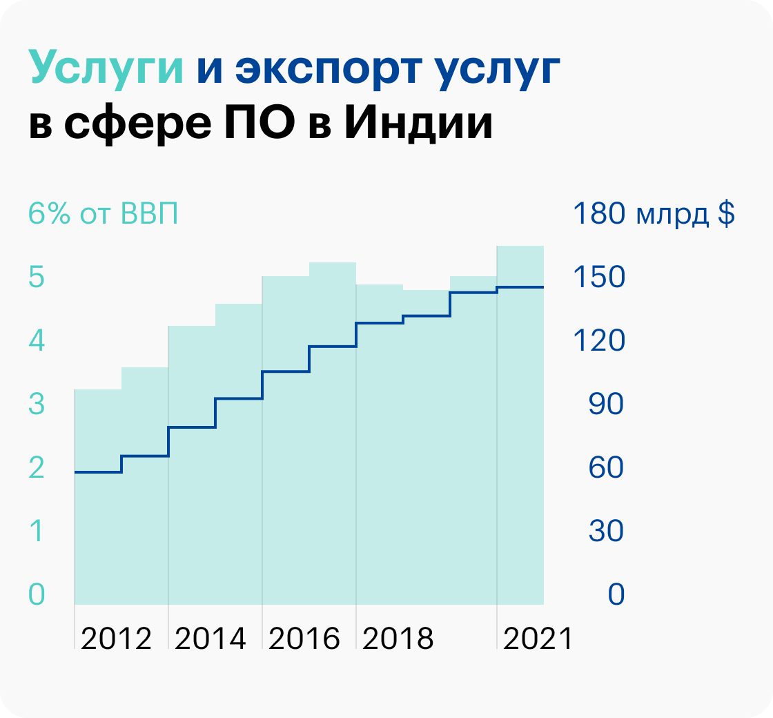 Источник: The&nbsp;Economist