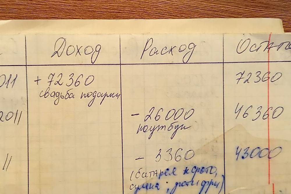 Первые записи по учету семейного бюджета. Кстати, ноутбук, который тут указан в расходах, до сих&nbsp;пор работает, пользуемся им все время