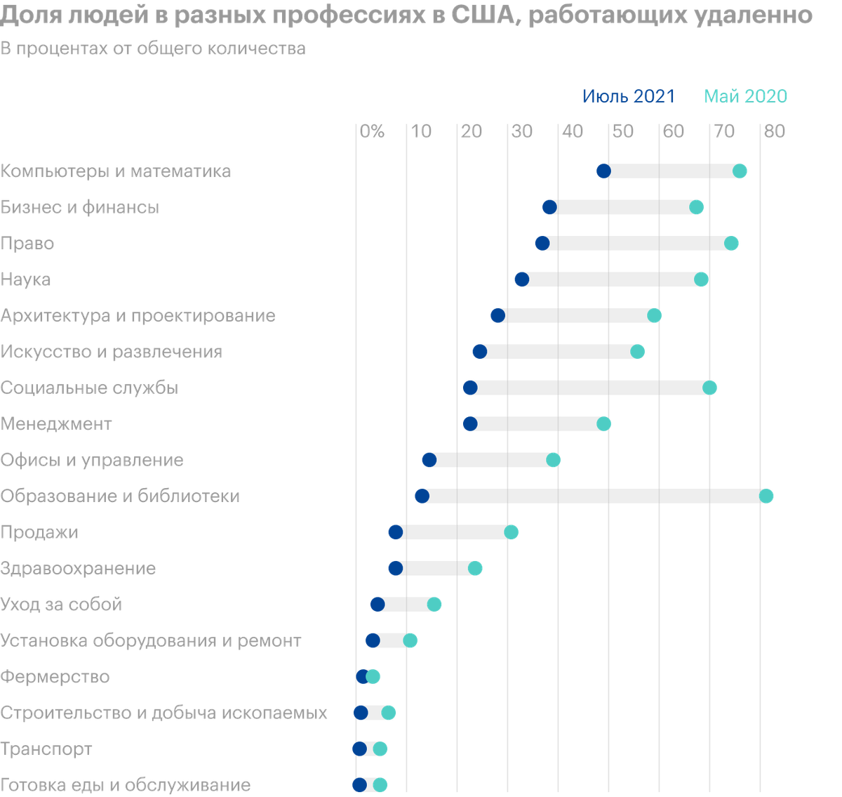 Источник: The&nbsp;Economist