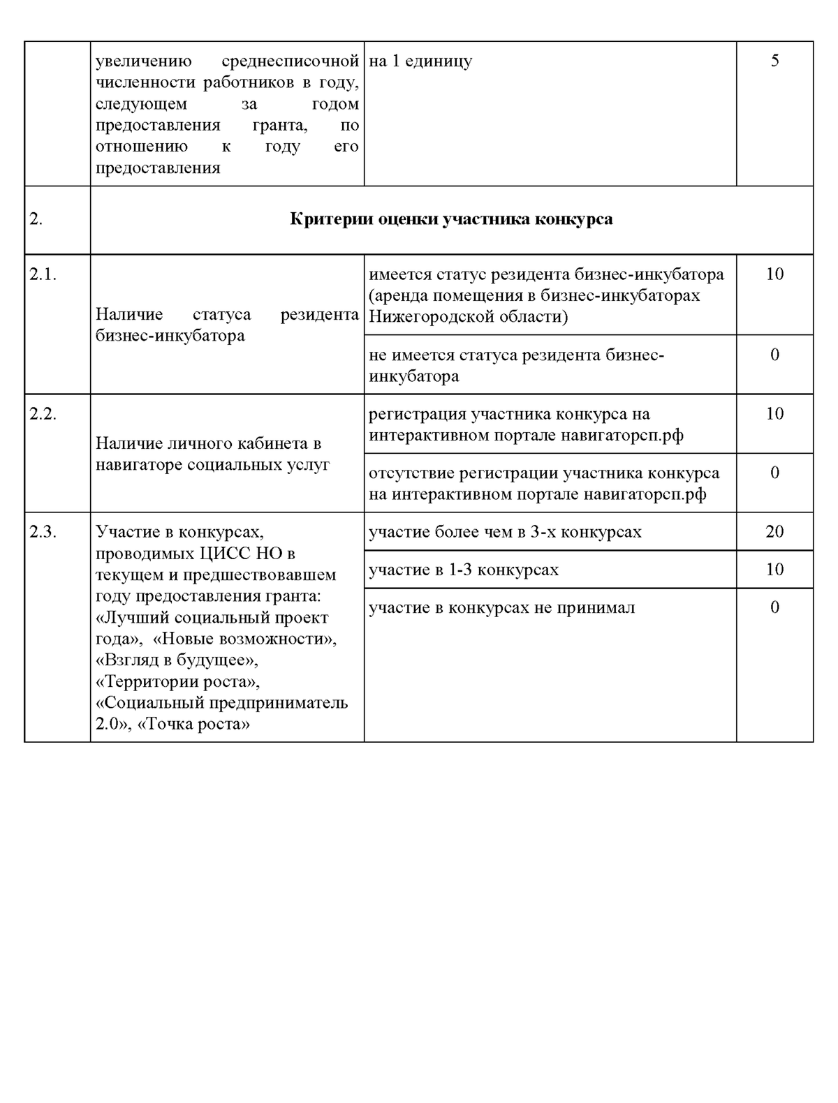 ПРОЕКТ СОЦИАЛЬНОГО ПРЕДПРИНИМАТЕЛЬСТВА
