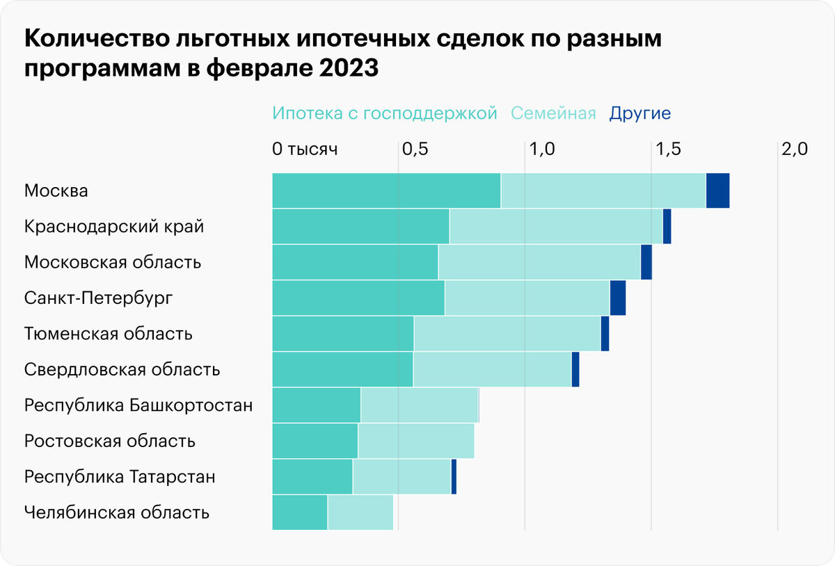 какая ставка по ипотеке будет в 2023 году