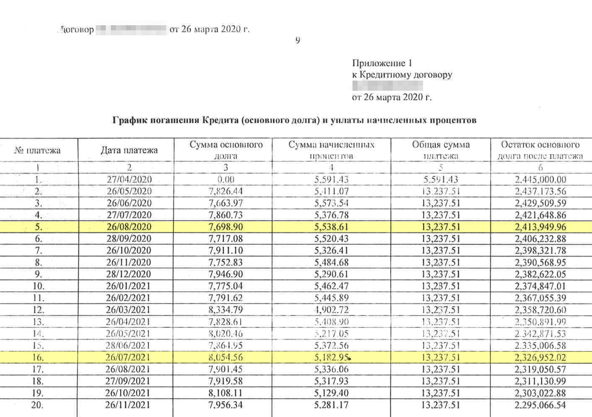 График платежей по договору займа образец по месяцам