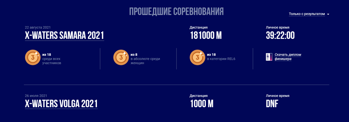 Заплыв через волгу чебоксары