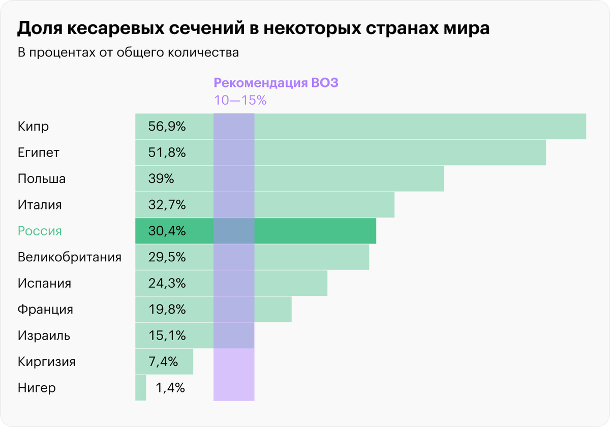 Источник: ВОЗ, Statista, расчеты Т—Ж