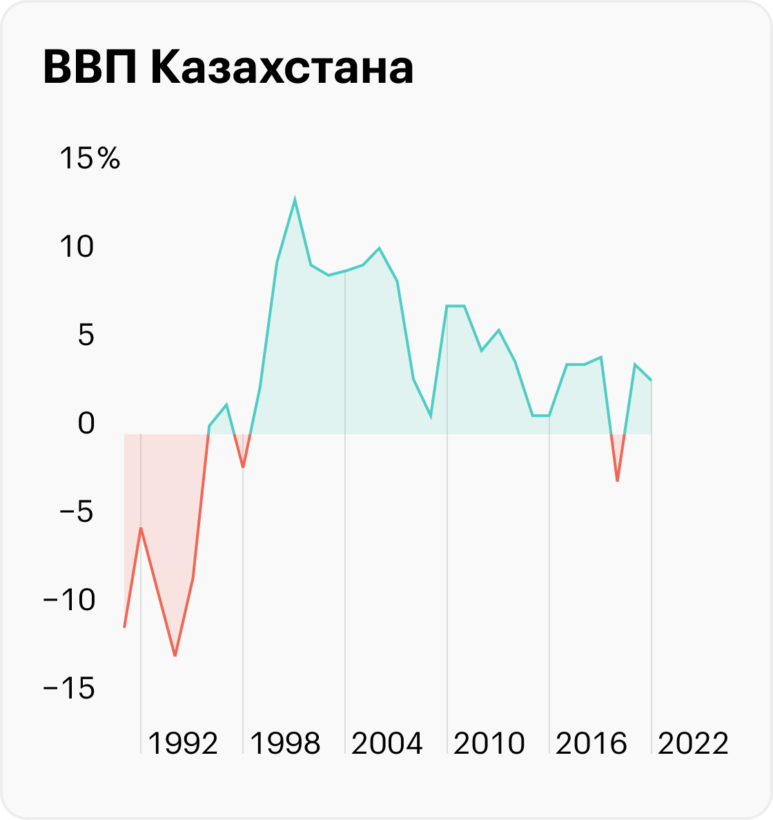 Источник: Trading Economics